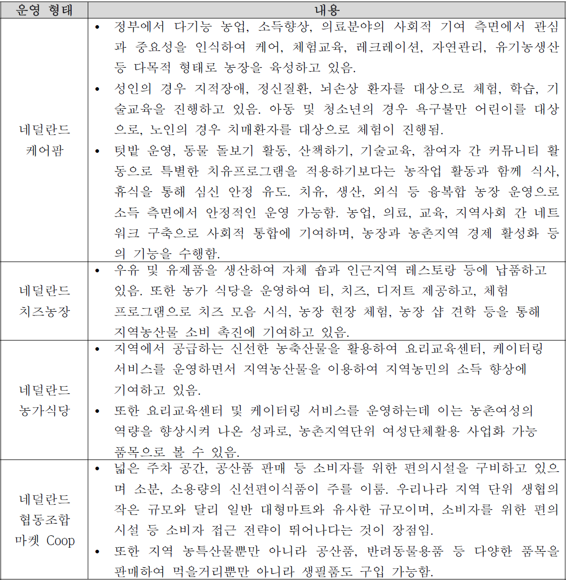 다기능농업을 통한 지역농산물 이용 신사업 창출 사례