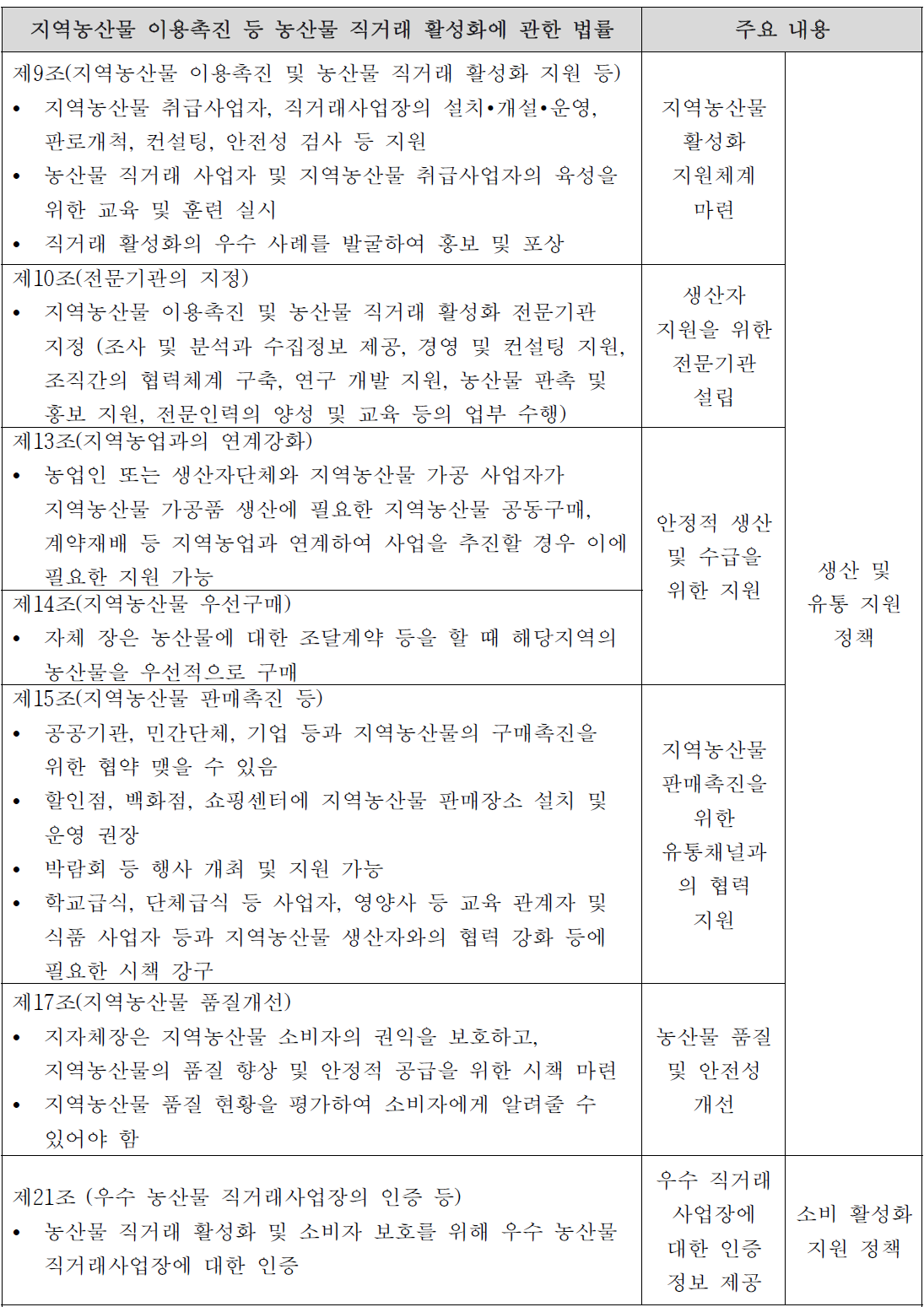 ‘지역농산물 이용촉진 등 농산물 직거래 활성화에 관한 법률’ (2016년 시행)