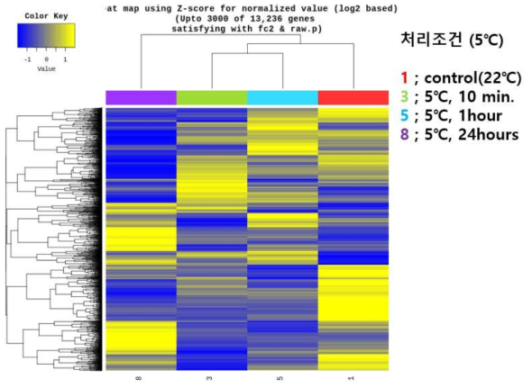 Significant data