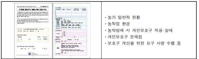 설문 조사표 개발 및 주요 조사항목