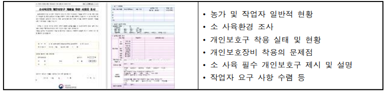 설문 조사표 개발 및 주요 조사항목