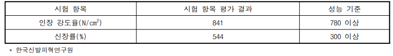 축산 보호장화 고무 소재 시험 결과