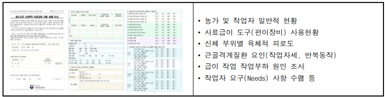 설문 조사표 개발 및 주요 조사항목