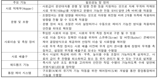 소 사료급이 전동운반대차 기본 필요성능 정의