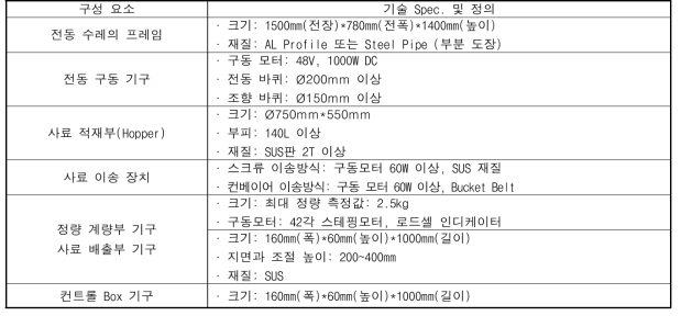 소 사료급이 전동운반대차 시작품 기구물 세부 Spec.