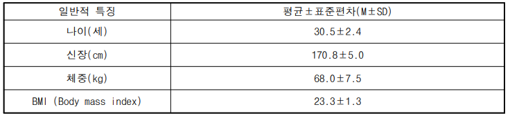 피실험자의 일반적 특징