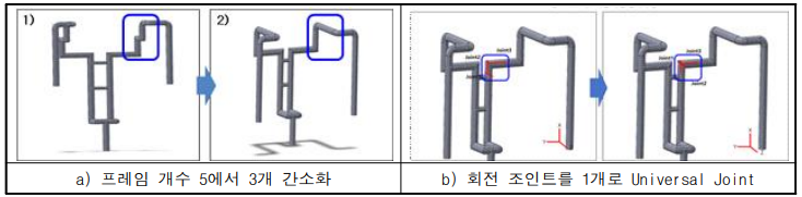 프레임 개수 및 어깨 복합체의 거상/하강 회전 조인트 간소화