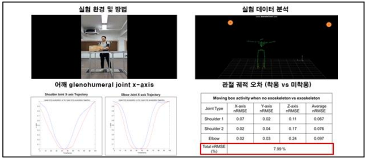 동적 어깨 관절 궤적 평균 오차 산출 과정