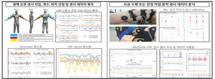 착용자 의도 판단 알고리즘을 위한 데이터 획득 및 전처리