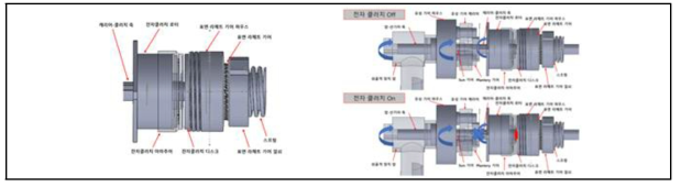 구동부 메커니즘 설계