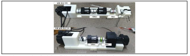 외골격 장치 구동부 유성기어 자체 설계 성능 평가
