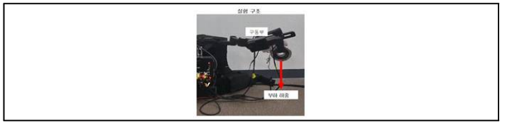 외골격 장치 구동부 버팀력 테스트