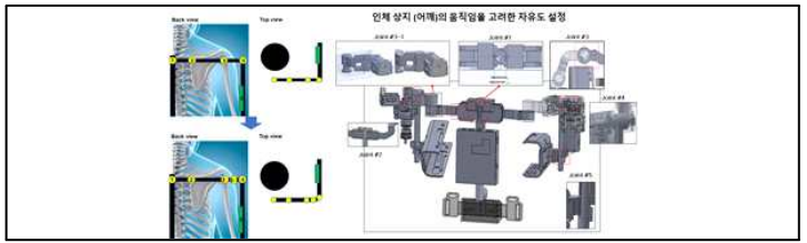 상지 착용형 외골격 장치 3D 캐드 모델 및 1차 시작기