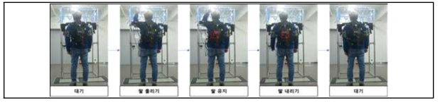 착용형 상지 보조 외골격 장치 동작 분류 성능평가 실험 결과 #1 왼팔