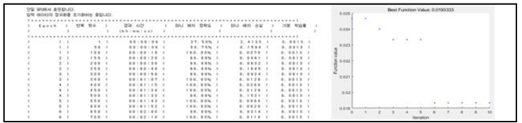 인공지능 알고리즘 학습 과정 및 최적화 결과