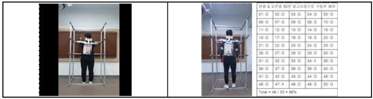 외부평가위원 초청 아래 알고리즘 정확도 성능평가 결과