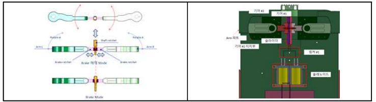 3차년도 어깨 Elevation/Depression 조인트 구동부 메커니즘