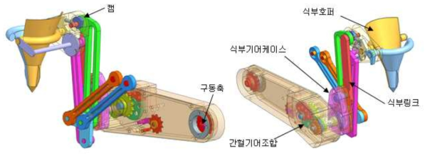 식부장치