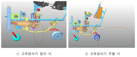 식부장치 식부궤적