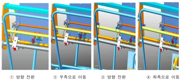 묘 이송장치 횡이송 거동분석