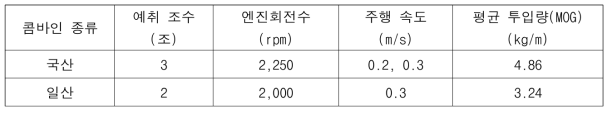 보통형콤바인 들깨수확시험 요인