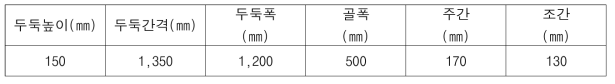 무안 시험포장 재배양식