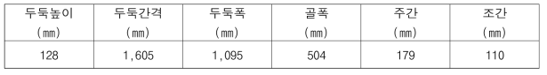 합천 시험포장 재배양식