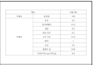 살라미 배합비