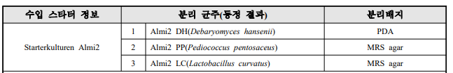 Starterkulturen Almi2의 분리 균주 정보