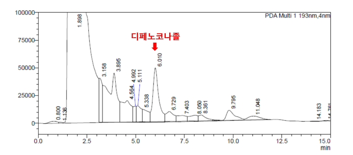 500 ㎍ 디페노코나졸 kg-1 soil에서 HPLC 크로마토그램