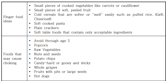 Finger food ideas and Foods that may cause choking