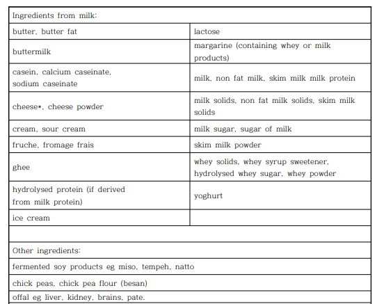 Food ingredients that are sources of galactose –avoid these in Galactosaemia