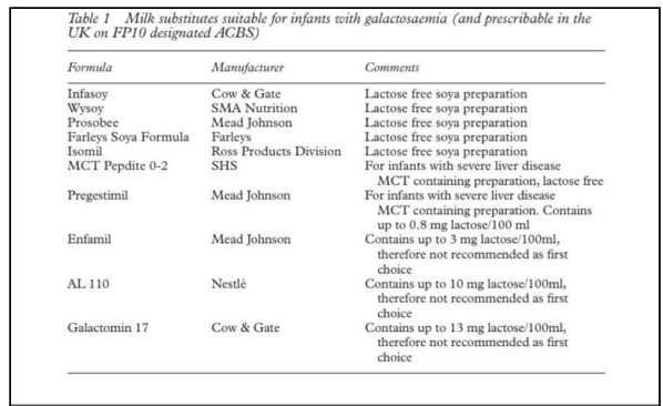 영국에서 구입 가능한 유제품 대체용 조제유 출처: UK Galactosemia Steering Group, , 1999