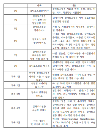 식생활 가이드북 목차 및 내용 소개