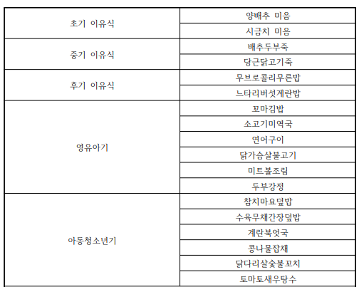 생애주기별 안심레시피