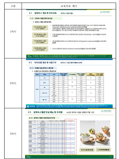 대상자 맞춤 교육 프로그램 교육 자료 구성