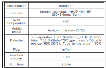 HPLC-ELSD 분석조건