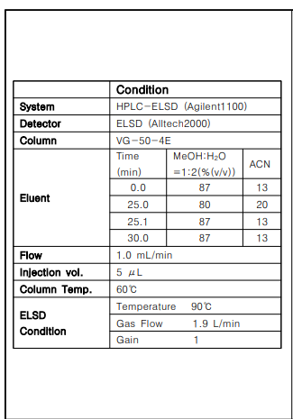 HPLC-ELSD 초기 분석조건