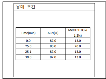 HPLC-ELSD 시스템을 이용한 최종 분석 용매 조건