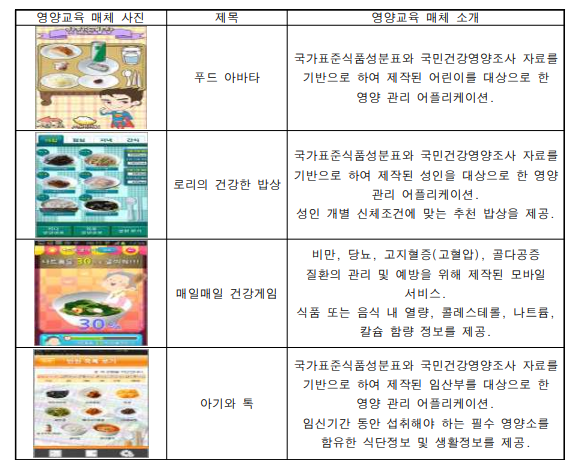 국가표준식품성분표를 기반으로 한 영양교육 프로그램