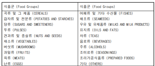 국가표준식품성분표 제9개정판 식품군 분류 목록