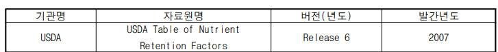 식품영양성분 데이터베이스 조리에 따른 성분변화율 자료원