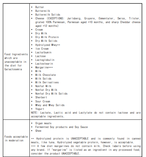 Galactosemia Foundation Diet Guideline