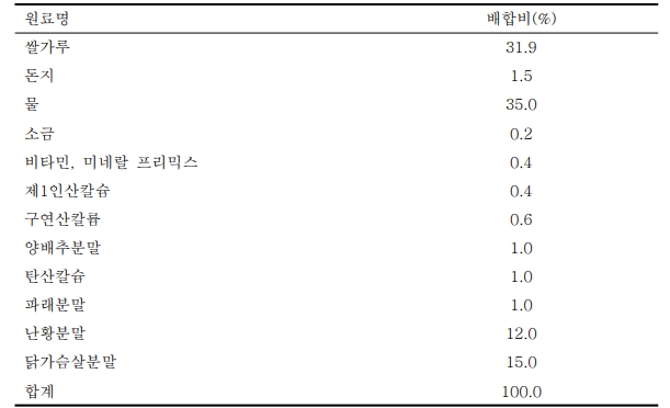 시험사료 배합비 및 영양성분 화학적 조성