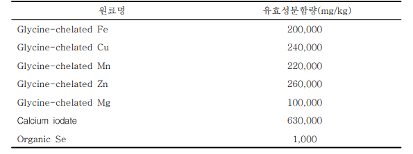 원료별 미네랄 유효성분 함량