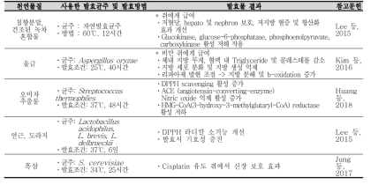 항비만, 신장 질환 예방을 위한 발효 천연물질 연구사례