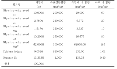 미량영양소 공급용 복합제 배합비