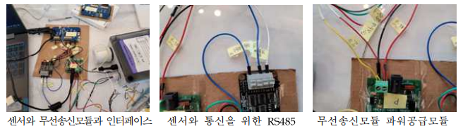 무선통신 네트워크 개발 과정