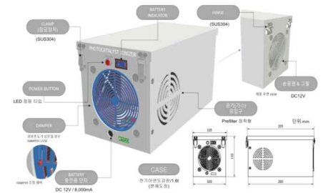 UV 공기정화 및 살균시스템 외부 설계안