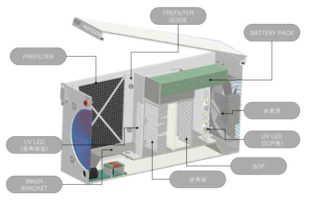 UV 공기정화 및 살균시스템 내부 설계안